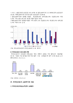 외국인근로자 고용실태와 고용체류지원 활성화 방안-3