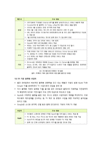 [커넥티드TV] 커넥티드 TV 조사 보고서 - 커넥티드TV에 대한 정의 및 특징 이해에서 부터 시장 동향 및 전망, 해결과제 고찰까지-6
