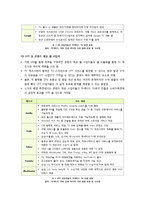 [커넥티드TV] 커넥티드 TV 조사 보고서 - 커넥티드TV에 대한 정의 및 특징 이해에서 부터 시장 동향 및 전망, 해결과제 고찰까지-7