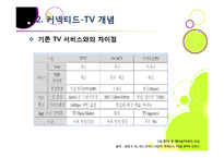 TV산업의 새로운 바람, 커넥티드 TV의 모든 것 - 커넥티드 TV의 정의 및 부상 배경, 시장 전망과 해결 과제 고찰 등-9