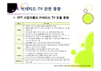 TV산업의 새로운 바람, 커넥티드 TV의 모든 것 - 커넥티드 TV의 정의 및 부상 배경, 시장 전망과 해결 과제 고찰 등-20