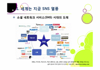 SNS 페이스북(Facebook)의 모든 것 - 페이스북에 대한 개념 이해와 성장 배경, 시장 동향, 향후 전망 및 과제 분석 등-4