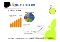 SNS 페이스북(Facebook)의 모든 것 - 페이스북에 대한 개념 이해와 성장 배경, 시장 동향, 향후 전망 및 과제 분석 등-5