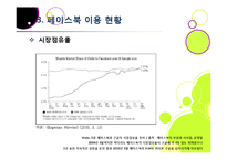 SNS 페이스북(Facebook)의 모든 것 - 페이스북에 대한 개념 이해와 성장 배경, 시장 동향, 향후 전망 및 과제 분석 등-11