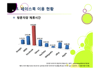 SNS 페이스북(Facebook)의 모든 것 - 페이스북에 대한 개념 이해와 성장 배경, 시장 동향, 향후 전망 및 과제 분석 등-12
