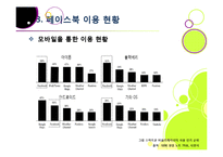 SNS 페이스북(Facebook)의 모든 것 - 페이스북에 대한 개념 이해와 성장 배경, 시장 동향, 향후 전망 및 과제 분석 등-14