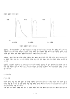 [기계공학] 각종 재료의 충격에 대한 저항도 측정 실험-7
