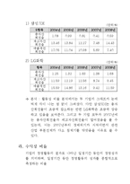 [재무관리] 삼성SDI, LG화학 기업분석-11
