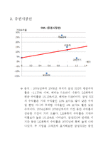 [재무관리] 삼성SDI, LG화학 기업분석-16