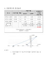 [재무관리] 삼성SDI, LG화학 기업분석-18