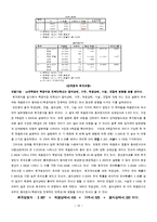 [마케팅 조사론] 대학교 학생들의 학생식당 만족도 조사-12
