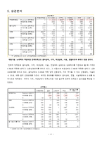 [마케팅 조사론] 대학교 학생들의 학생식당 만족도 조사-13