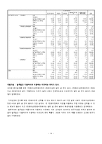[마케팅 조사론] 대학교 학생들의 학생식당 만족도 조사-18