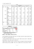 [마케팅 조사론] 대학교 학생들의 학생식당 만족도 조사-19