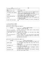 [생산관리] 무인자판기의 판매 증가를 위한 수요예측 보고서-3