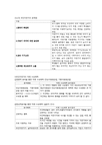 [생산관리] 무인자판기의 판매 증가를 위한 수요예측 보고서-4