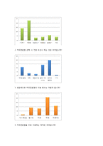 [마케팅] 카페베네 SWOT, STP, 4P 분석 및 차별화 전략-4