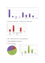 [마케팅] 카페베네 SWOT, STP, 4P 분석 및 차별화 전략-5