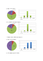 [마케팅] 카페베네 SWOT, STP, 4P 분석 및 차별화 전략-6