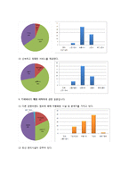 [마케팅] 카페베네 SWOT, STP, 4P 분석 및 차별화 전략-7