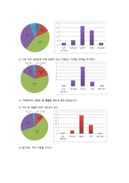 [마케팅] 카페베네 SWOT, STP, 4P 분석 및 차별화 전략-9