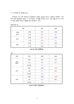[마케팅원론] 우지파동과 삼양라면의 마케팅 전략-4