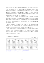 [인적자원관리] 현대해상의 영업직 보상전략-5