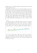 [인적자원관리] 현대해상의 영업직 보상전략-11