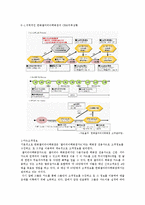 [유통정보론] IT기술을통한 과학적 고객관리가 필요한 갤러리아백화점-3