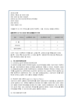 [국제경영] 국내 기업의 해외직접투자 현황과 사례-12