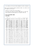 [국제경영] 국내 기업의 해외직접투자 현황과 사례-14