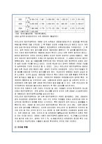 [국제경영] 국내 기업의 해외직접투자 현황과 사례-15