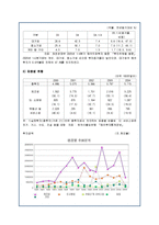 [국제경영] 국내 기업의 해외직접투자 현황과 사례-16