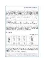[국제경영] 국내 기업의 해외직접투자 현황과 사례-17