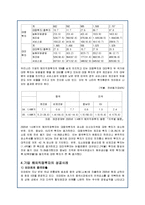 [국제경영] 국내 기업의 해외직접투자 현황과 사례-18