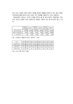 `말표산업`가업승계 성공사례 조사-3