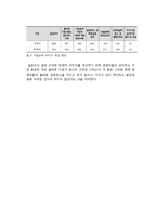`말표산업`가업승계 성공사례 조사-12
