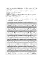 [기술경영] AHP 기본개념과 실전-11