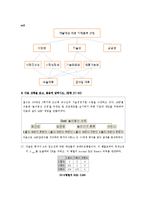 [기술경영] AHP 기본개념과 실전-12