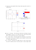 [기술경영] AHP 기본개념과 실전-15