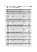 [기술경영] AHP 기본개념과 실전-16