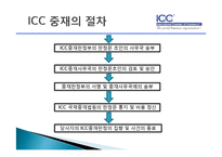 [국제통상] ICC중재 규칙-8