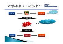 [국제통상] ICC중재 규칙-15