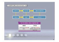 [소비자행동] 태도의 형성과 변화-4