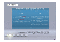 [소비자행동] 태도의 형성과 변화-11