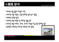 [광고홍보학] 광고 `2%부족할때` 조사-20