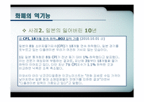 [화폐금융학] 화폐와 금융의 순기능, 역기능 사례-7