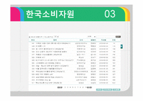 [소비자정보론] 한국소비자원, 공정거래 위원회의 정보전달 형태-6