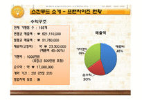 [유통전략] 스킨푸드의 프랜차이스 사업 현황 유통전략-10