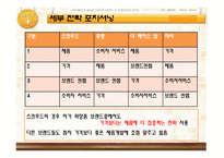 [유통전략] 스킨푸드의 프랜차이스 사업 현황 유통전략-18